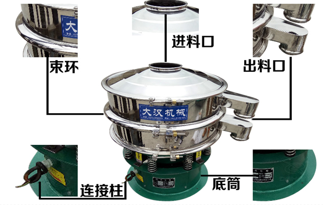 藕粉振動(dòng)篩的結(jié)構(gòu)特點(diǎn)：束環(huán)，進(jìn)料口，出料口，連接柱，底筒。