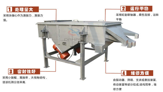 尿素專用振動篩工作特點：處理量：采用塊偏心作為激振力，激振力強。運行平穩(wěn)：采用輪胎廉州，柔性連接，運轉(zhuǎn)平穩(wěn)。密封性好：采用小振幅，高頻率，大傾角結(jié)構(gòu)，使該機篩分效率高。維修方便：有振動器，篩箱，支承或懸掛裝置，傳動裝置等部分組成結(jié)構(gòu)簡單，維修方便。