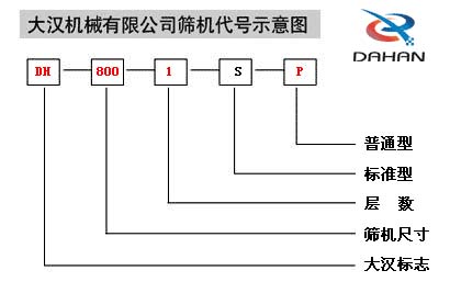 移動(dòng)式振動(dòng)篩代號(hào)示意圖：DH：大漢標(biāo)志，800：篩機(jī)尺寸1：層數(shù)S：標(biāo)準(zhǔn)型P：普通型。