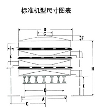 DH-800振動篩尺寸圖表：D：800進料口寬度，H：800-1090整機高度。E：125出料口高度，A：680底座寬度。