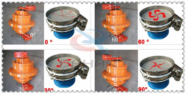 碳鋼振動(dòng)篩振動(dòng)電機(jī)夾角分為：0°，60°，30°，90°等。