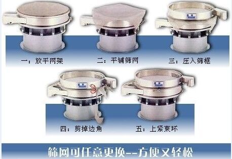 1500型振動(dòng)篩換網(wǎng)圖示：一：方平網(wǎng)架。二：平鋪篩網(wǎng)。三：壓入篩框 四：剪掉邊角。五：上束環(huán)。
