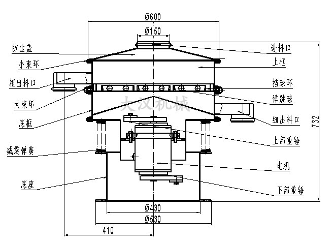 電解銅粉篩分機結構：防塵蓋，小束環(huán)，粗出料口，大束環(huán)，底框，減振彈簧，底座，進料口，上框，擋球環(huán)，彈跳球等。