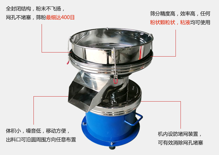450過(guò)濾篩機(jī)的主要特點(diǎn)：全封閉結(jié)構(gòu)，粉末不飛揚(yáng)，網(wǎng)眼不堵塞，篩分細(xì)可達(dá)400目。篩分精度高，效率高，任何粉狀顆粒狀，粘液類均可使用。體積小噪音低，移動(dòng)方便出料口可沿圓周方向任意布置，機(jī)內(nèi)設(shè)防堵網(wǎng)裝置，可有效消除網(wǎng)孔堵塞。