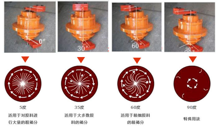 聚丙烯振動(dòng)篩的功能：分級：將物料精分為2-6個(gè)等級篩分雜質(zhì)：去除不合格的物料。固液分離：過濾漿液中非溶性固體物質(zhì)。