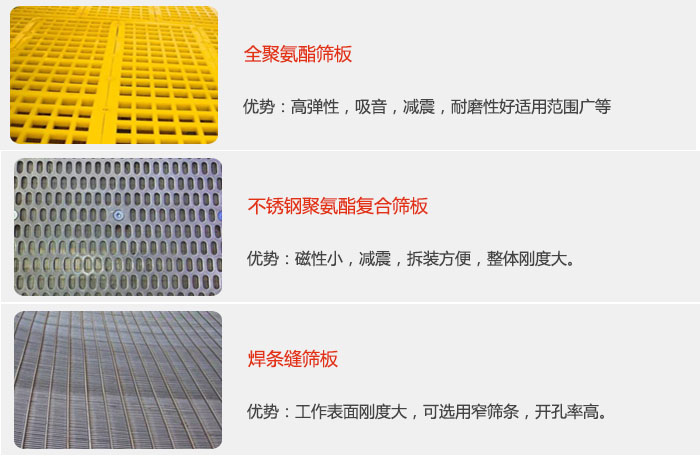 礦用振動篩篩板可分為：全聚氨酯篩板，不銹鋼聚氨酯復(fù)合篩板，焊條峰篩板。