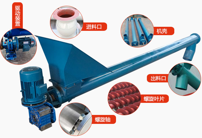 螺旋輸送機結(jié)構(gòu)：吊瓦，進料口，電機減速機，進料口，蓋板等