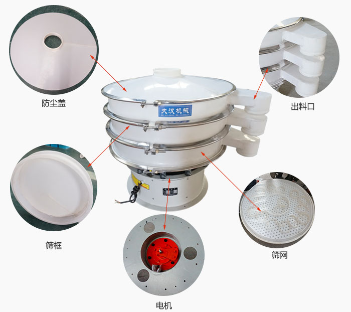塑料防腐旋振篩細(xì)節(jié)：防塵蓋，框體，出料口，網(wǎng)架，振動(dòng)電機(jī)等。