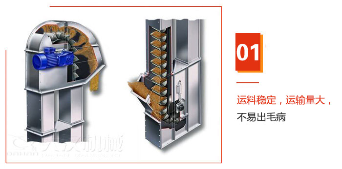 TD型斗式提升機運料穩(wěn)定，運輸量大，不易出毛病
