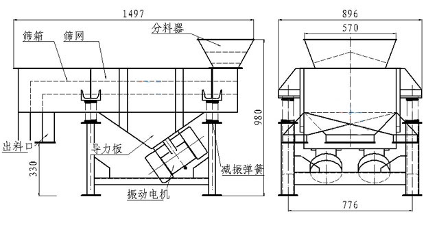 小型直線篩內(nèi)部結(jié)構(gòu)：篩箱，防塵蓋，進(jìn)料口，出料口，導(dǎo)力板，振動(dòng)電機(jī)，減振彈簧等