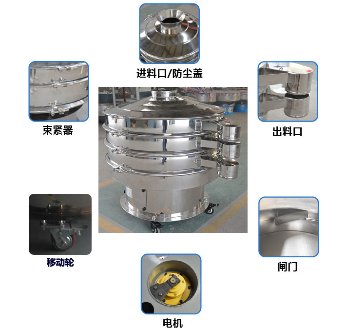 移動(dòng)式旋振篩結(jié)構(gòu)圖：進(jìn)料口，束環(huán)，出料口，出料口閘門，接線柱，地腳，移動(dòng)輪。