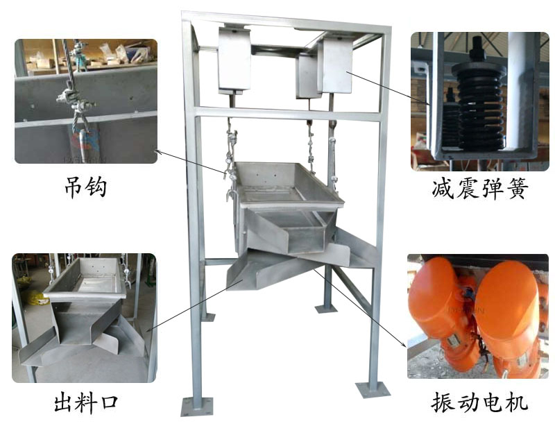 吊掛式振動(dòng)篩結(jié)構(gòu)：吊鉤，減震彈簧，出料口，振動(dòng)電機(jī)。