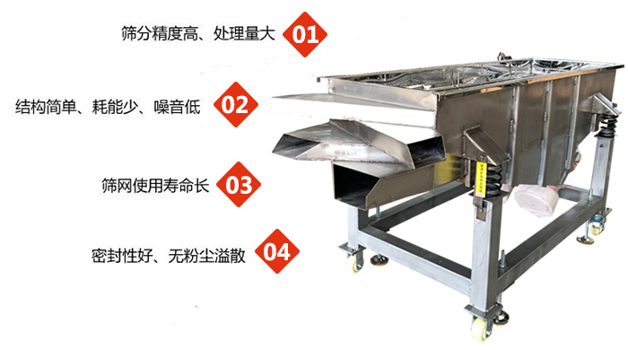 食品直線振動篩工作特點(diǎn)：1，篩分精度高，處理量大2，結(jié)構(gòu)簡單，耗能少，噪音低3，篩網(wǎng)使用壽命長。4，密封性好，無粉塵溢散。