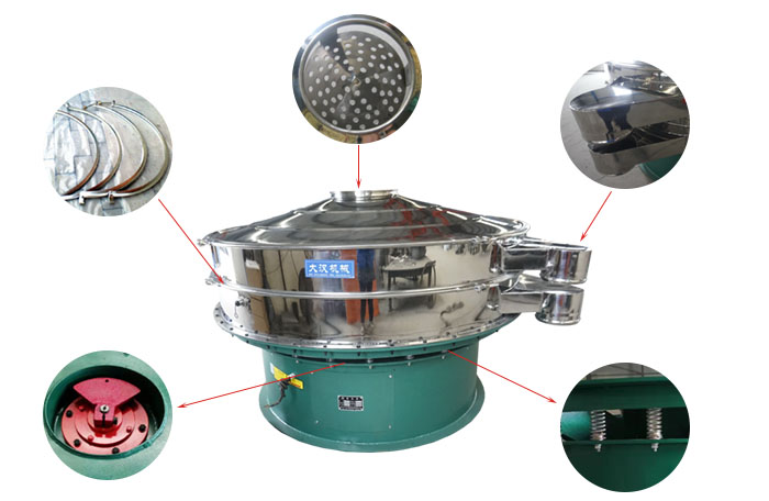 1800型振動篩細節(jié)：束環(huán)，出料口，進料口，振動電機，振動彈簧。