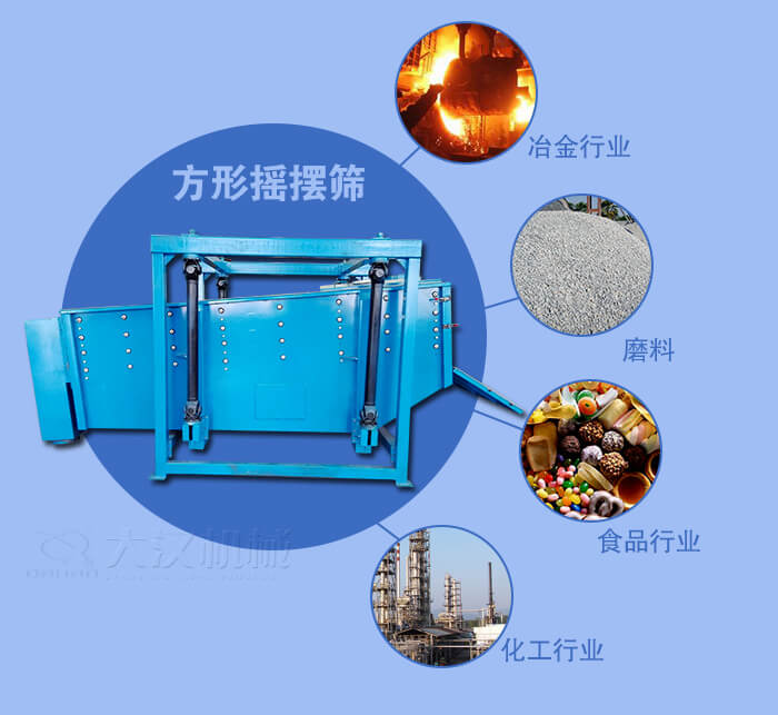 方形搖擺篩適用于冶金，磨料，食品，化工等行業(yè)