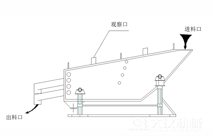 概率篩結(jié)構(gòu)組成：觀察口，進(jìn)料口出料口。