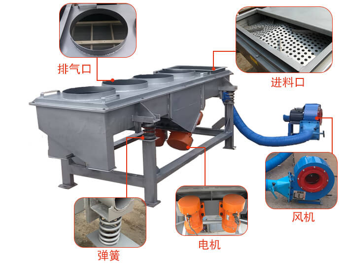  降溫直線振動(dòng)篩結(jié)構(gòu)：篩網(wǎng)，篩框，篩箱，振動(dòng)電機(jī)，減振彈簧。