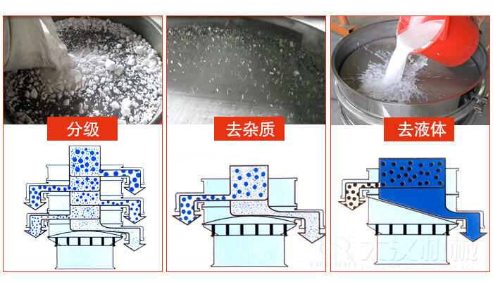 塑料防腐蝕振動(dòng)特點(diǎn)：高效率，高精度，高價(jià)值，專業(yè)性，貨期短，產(chǎn)品全。