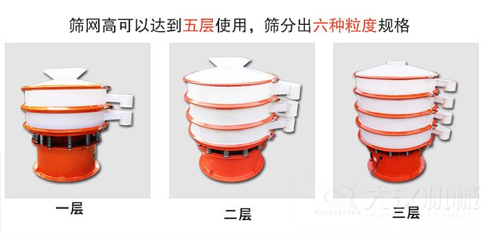 塑料防腐蝕振動(dòng)篩類型：大料斗式設(shè)備，無料斗式設(shè)備，圓柱形進(jìn)料口設(shè)備，小型料斗式設(shè)備。