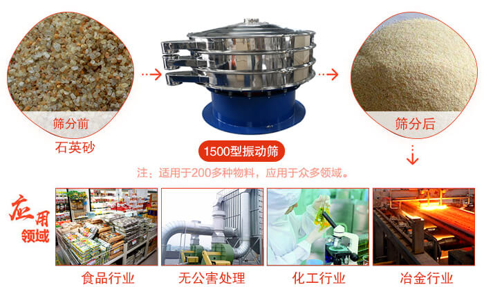 1500型振動(dòng)篩使用的行業(yè):化工行業(yè)：樹脂，涂料，工業(yè)藥品，化妝品，油漆，中藥粉等。食品行業(yè)：糖粉，淀粉，食鹽，米粉，奶粉，豆?jié){，蛋白粉。金屬，冶金礦業(yè)：鉬粉，鋁粉，銅粉，礦石，合金粉，焊條粉等。公害處理：廢油，廢水，助劑等。